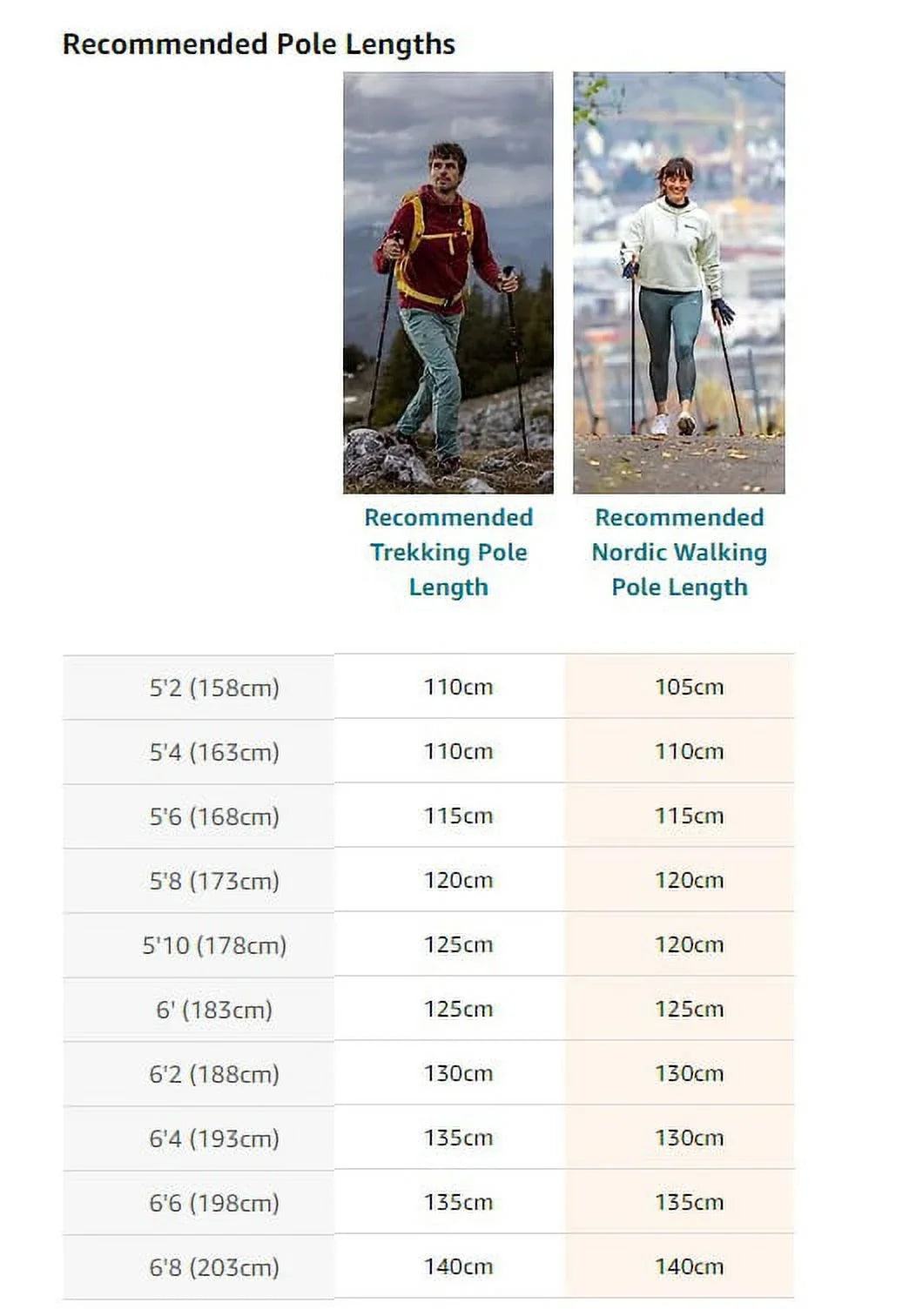 Nordic Walking Trainer Trekking Pole Grip Gold 105cm-135cm