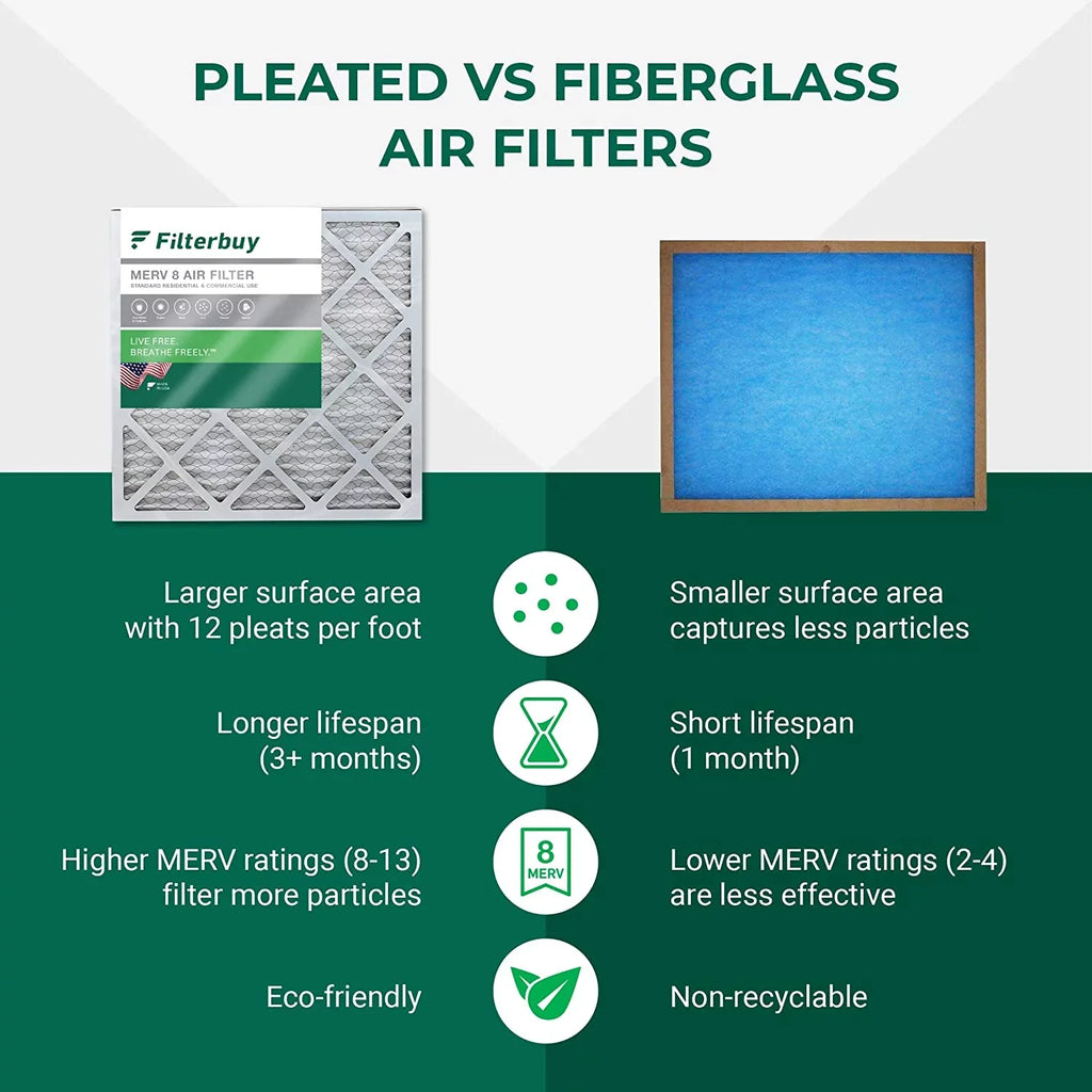 Filterbuy 20x32x1  8 Pleated   Furnace Air Filters (12-Pack)