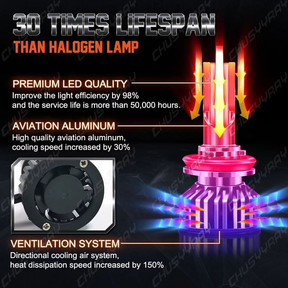 Compatible for Toyota Tacoma 2016 2017 2018 2019 2020 H11  Headlight High Low Bulbs Kit