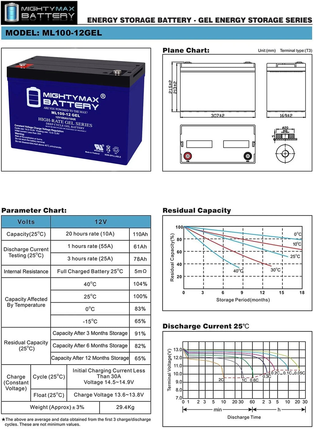 12V 100AH  Battery Replacement for Kota Trolling Motor PowerCenter