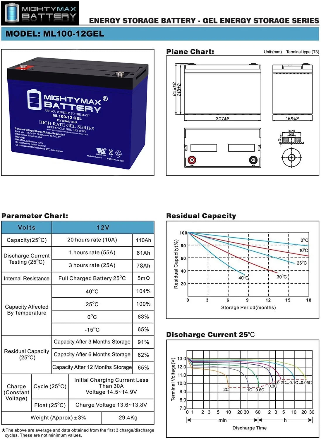 12V 100AH  Battery Replacement for Kota Trolling Motor PowerCenter