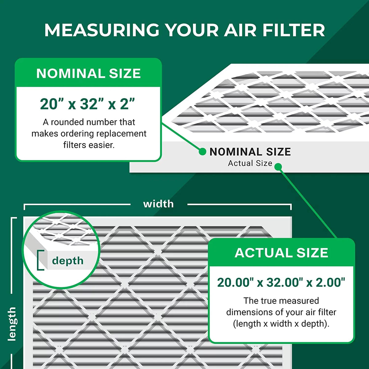 Filterbuy 20x32x2  13 Pleated   Furnace Air Filters (4-Pack)