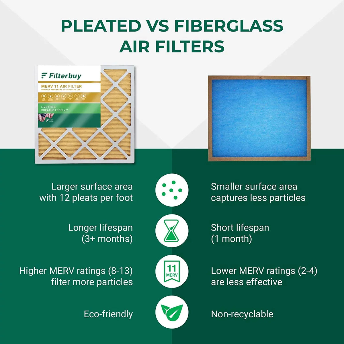 Filterbuy 10x16x4  11 Pleated   Furnace Air Filters (3-Pack)