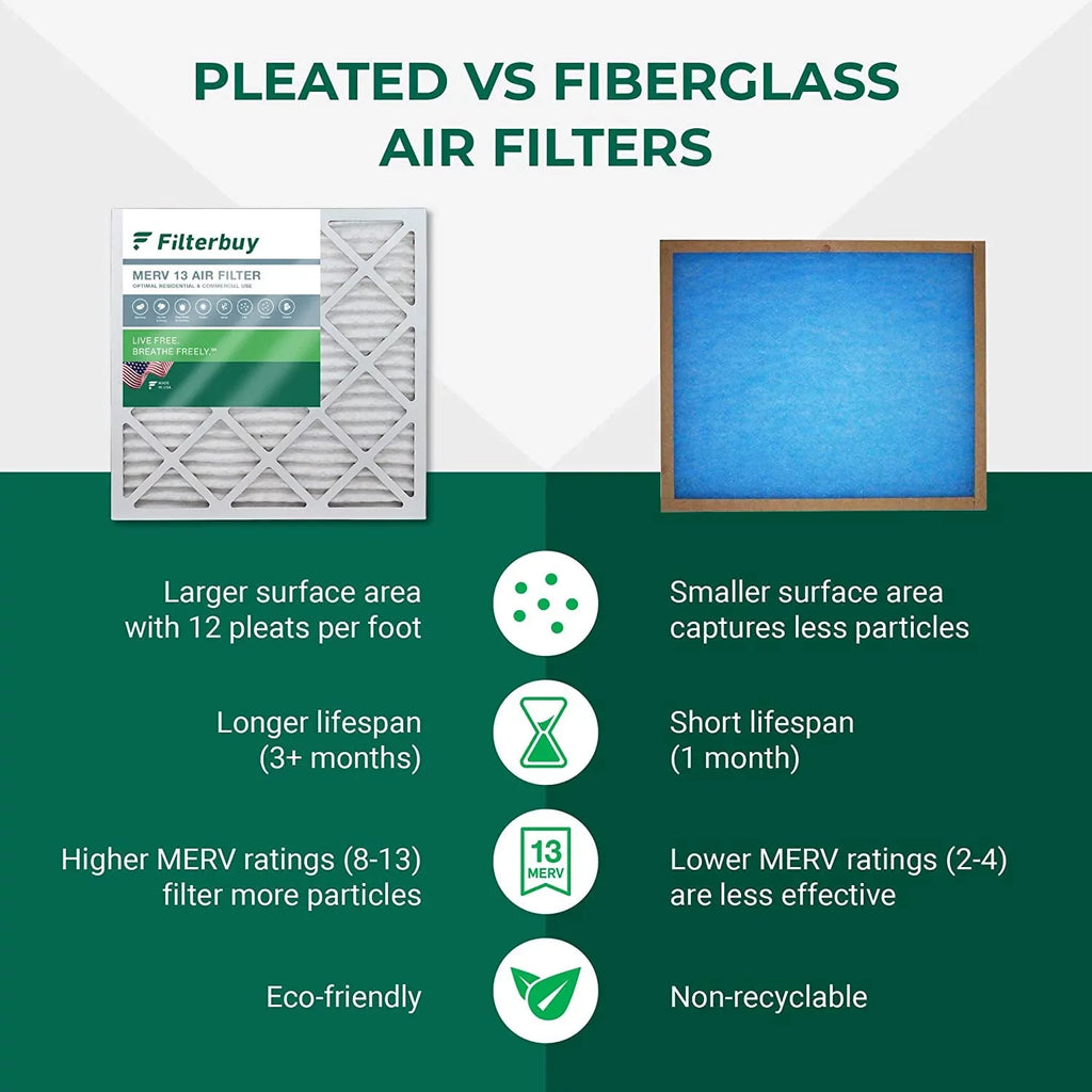 Filterbuy 20x32x2  13 Pleated   Furnace Air Filters (4-Pack)