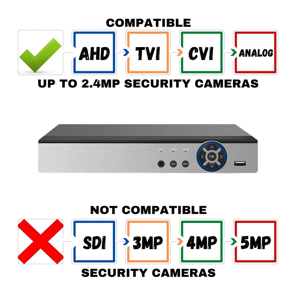 Evertech 8 Channel  Digital Video Recorder 2TB Hard Drive H.265  Hybrid    Analog  Security