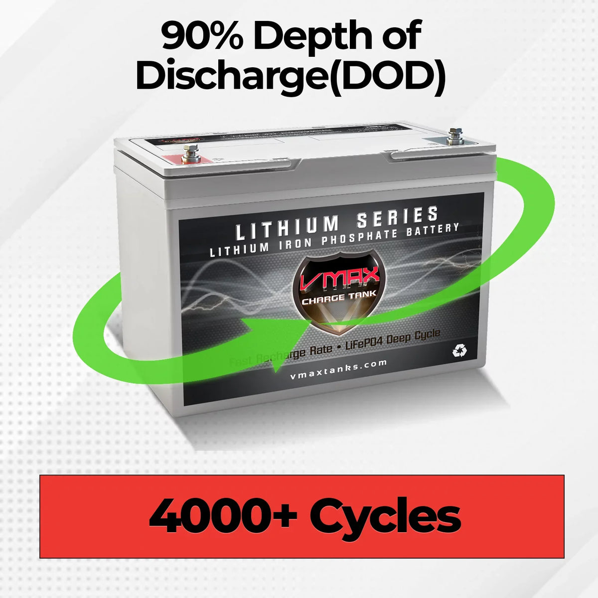 LFP22-1255 12 Volt 55AH Lithium LiFePO4 Battery High Performance Group 22NF - 704 Watt hours Battery Compatible with trolling Motors, Backup, wheelchairs and More