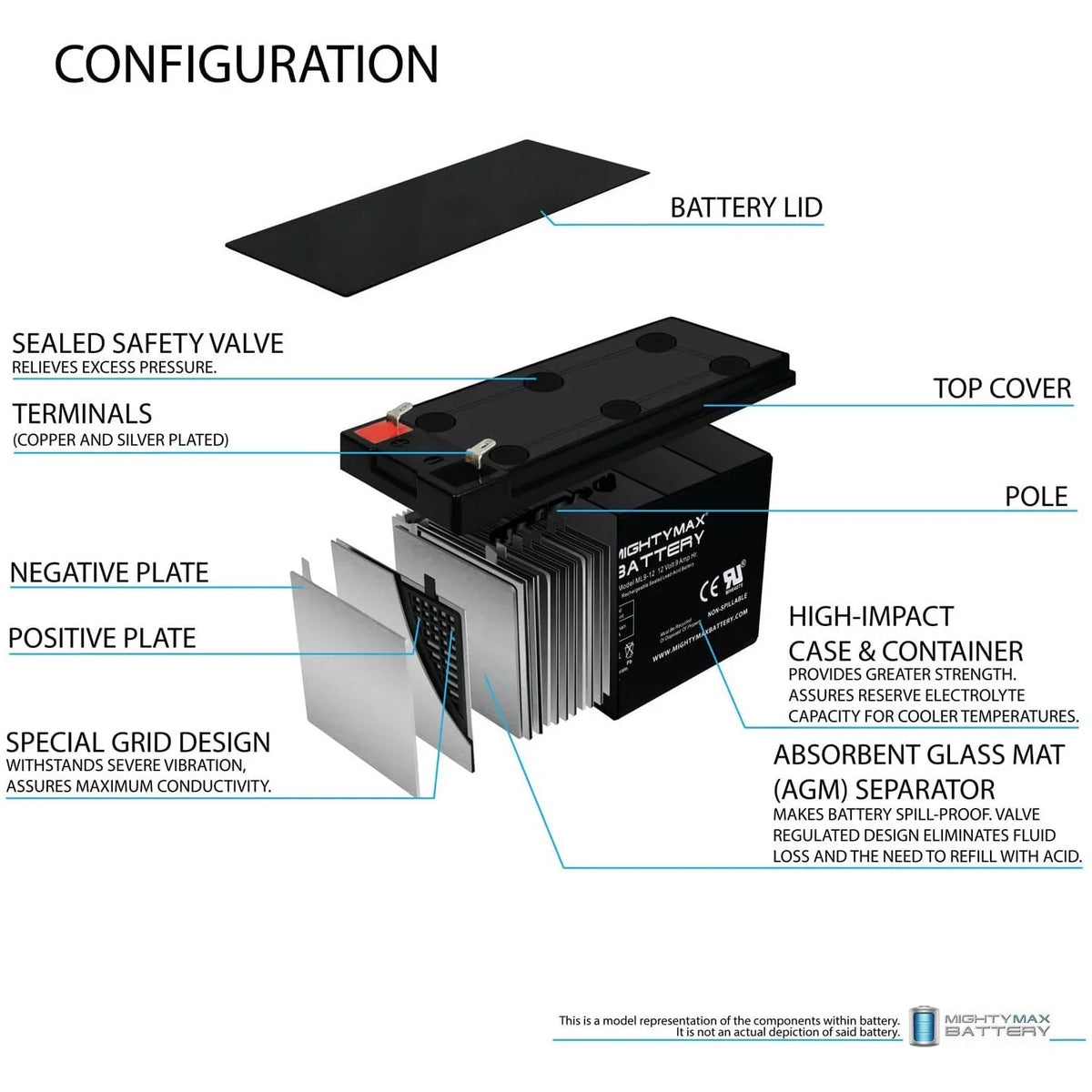 12V 9Ah  Battery Replaces Merida  500 Electric Bike - 10 Pack