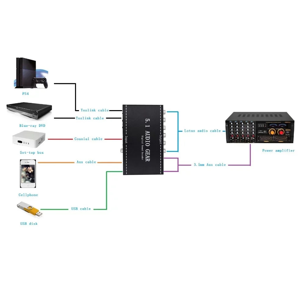 Nebublu -A6L 5.1 Audio Gear Digital Sound Decoder, Dolby Digital -3 Converter, 3.5mm Audio Output, Home Theater Audio Gear Replacement