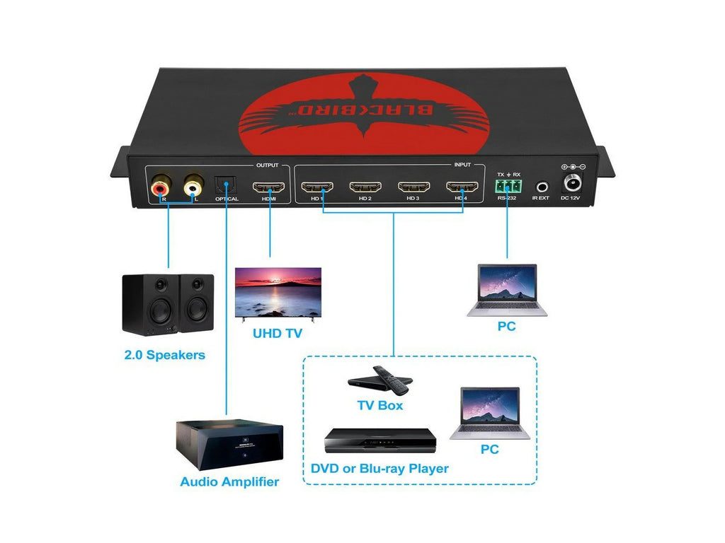 Monoprice Blackbird 4K60 Multiviewer Seamless  Video Switcher for Professional  Installations,  2.0b,  2.2 and 1.x Audio Extraction, 18Gbps video bandwidth - Pro-Series