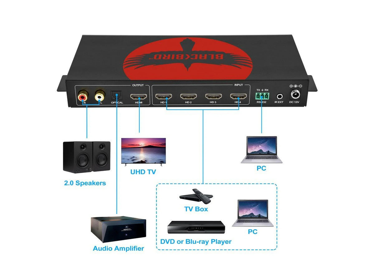 Monoprice Blackbird 4K60 Multiviewer Seamless  Video Switcher for Professional  Installations,  2.0b,  2.2 and 1.x Audio Extraction, 18Gbps video bandwidth - Pro-Series