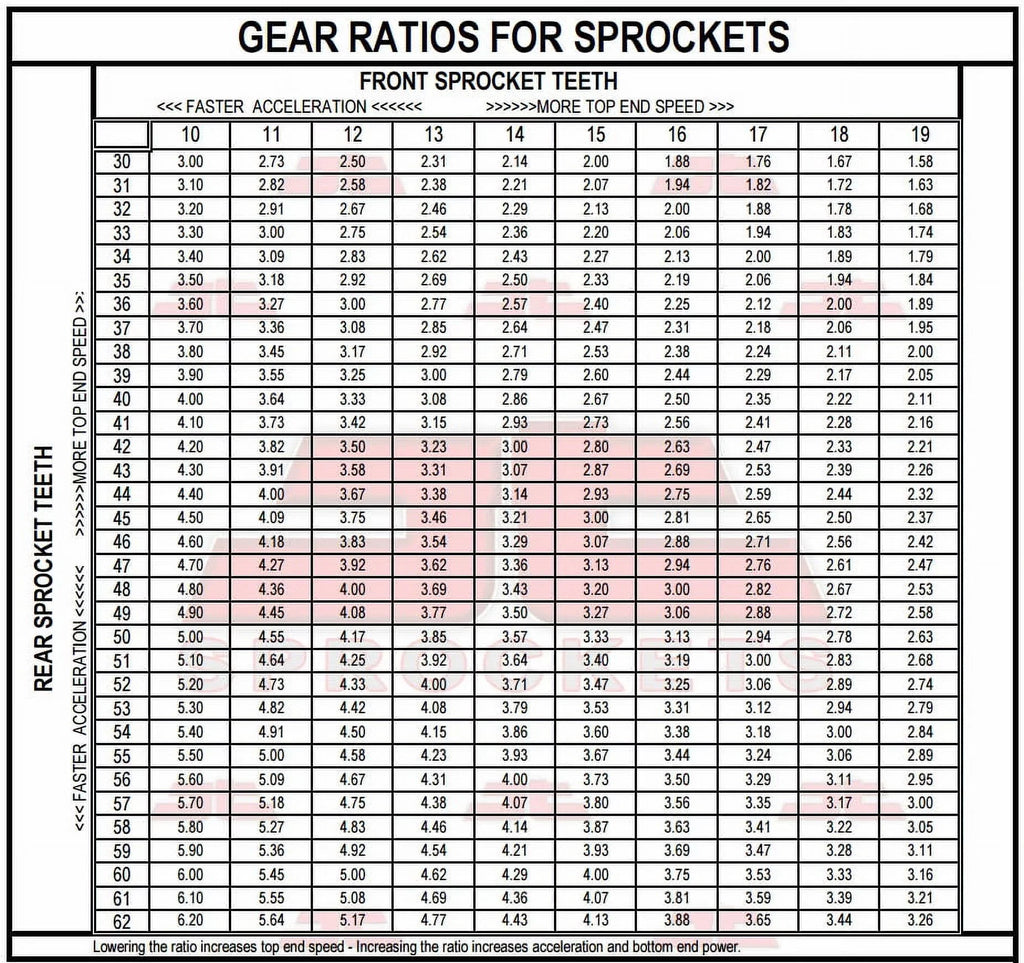 Front & Rear Sproket Kit for  SR500 2J2,48U,4E6,4F9,1RU,48T,3EB1 78-91  Sprockets