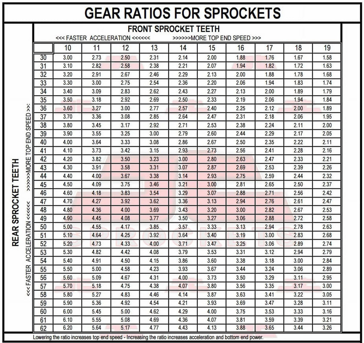 Front & Rear Sproket Kit for  SR500 2J2,48U,4E6,4F9,1RU,48T,3EB1 78-91  Sprockets