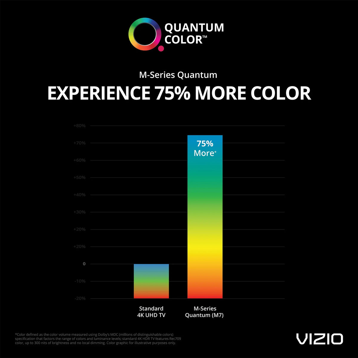 50" Class 4K  Quantum Smartcast Smart   M-Series M50Q7-H1
