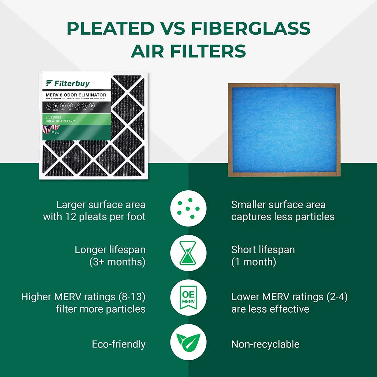 Filterbuy 20x23x1  8 Odor Eliminator Pleated   Furnace Air Filters with Activated Carbon (1-Pack)