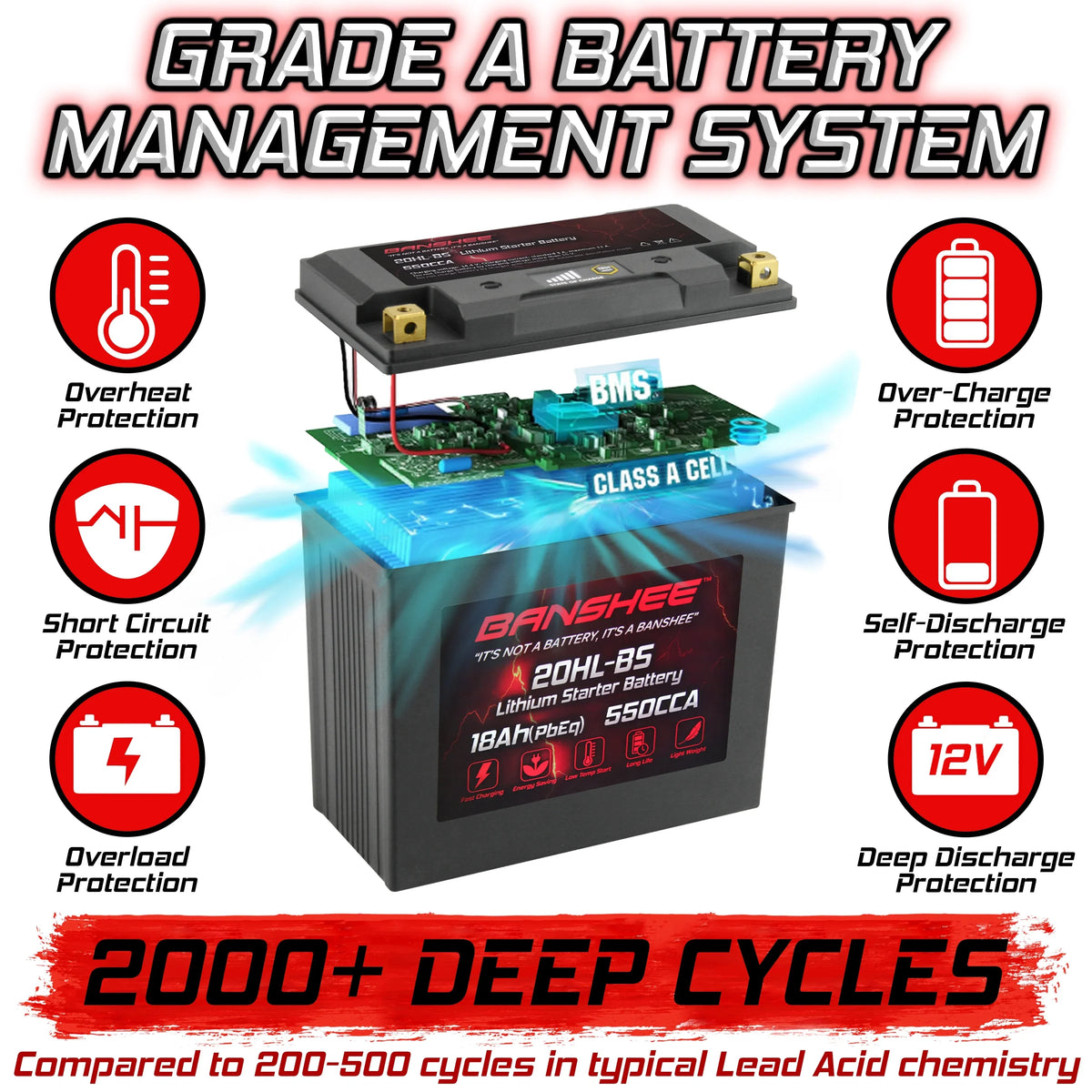 Banshee 20L- LiFePO4 Motorsports Battery Compatible with Yamaha XA800A WaveRunner XLT800 2002 to 2004