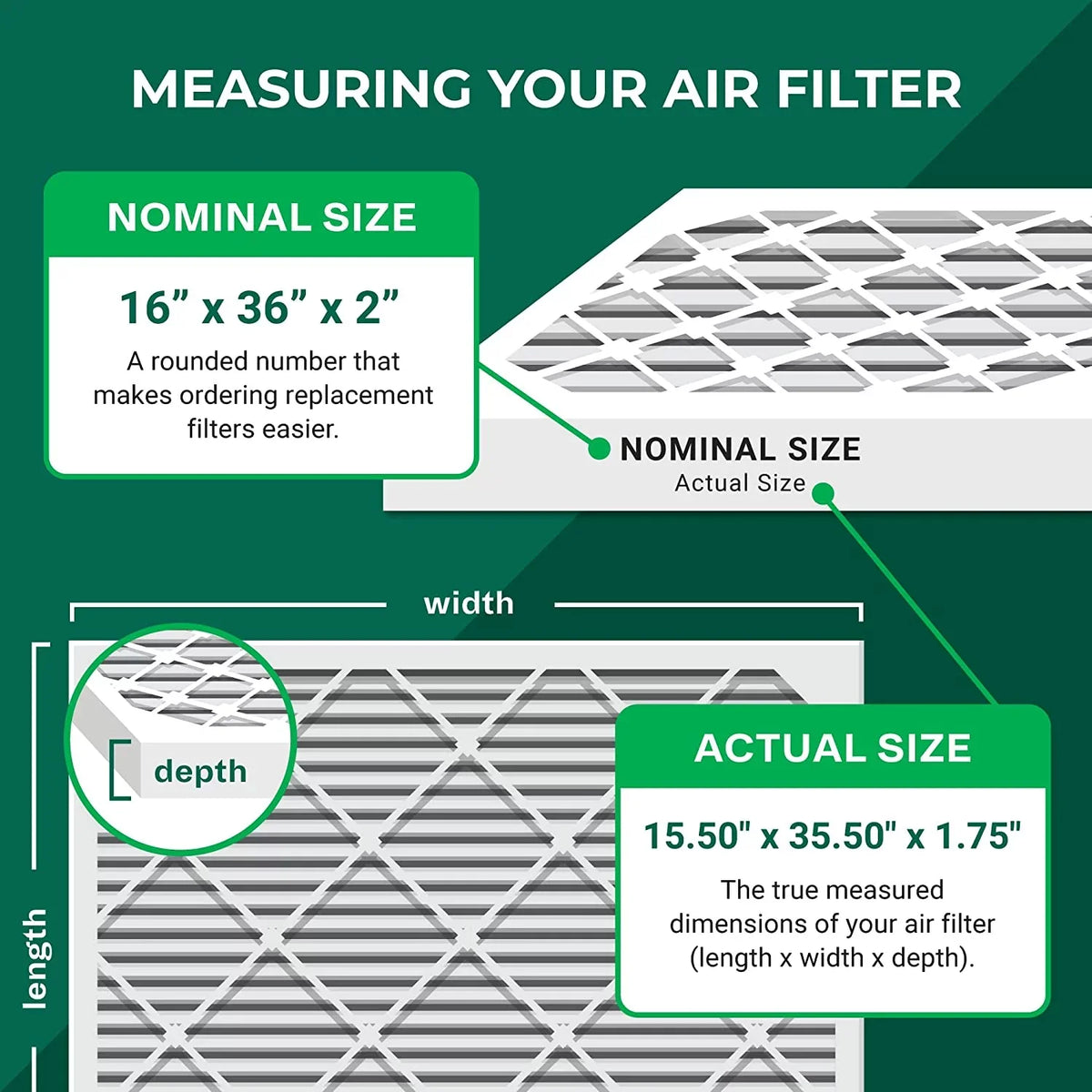Filterbuy 16x36x2  11 Pleated   Furnace Air Filters (5-Pack)