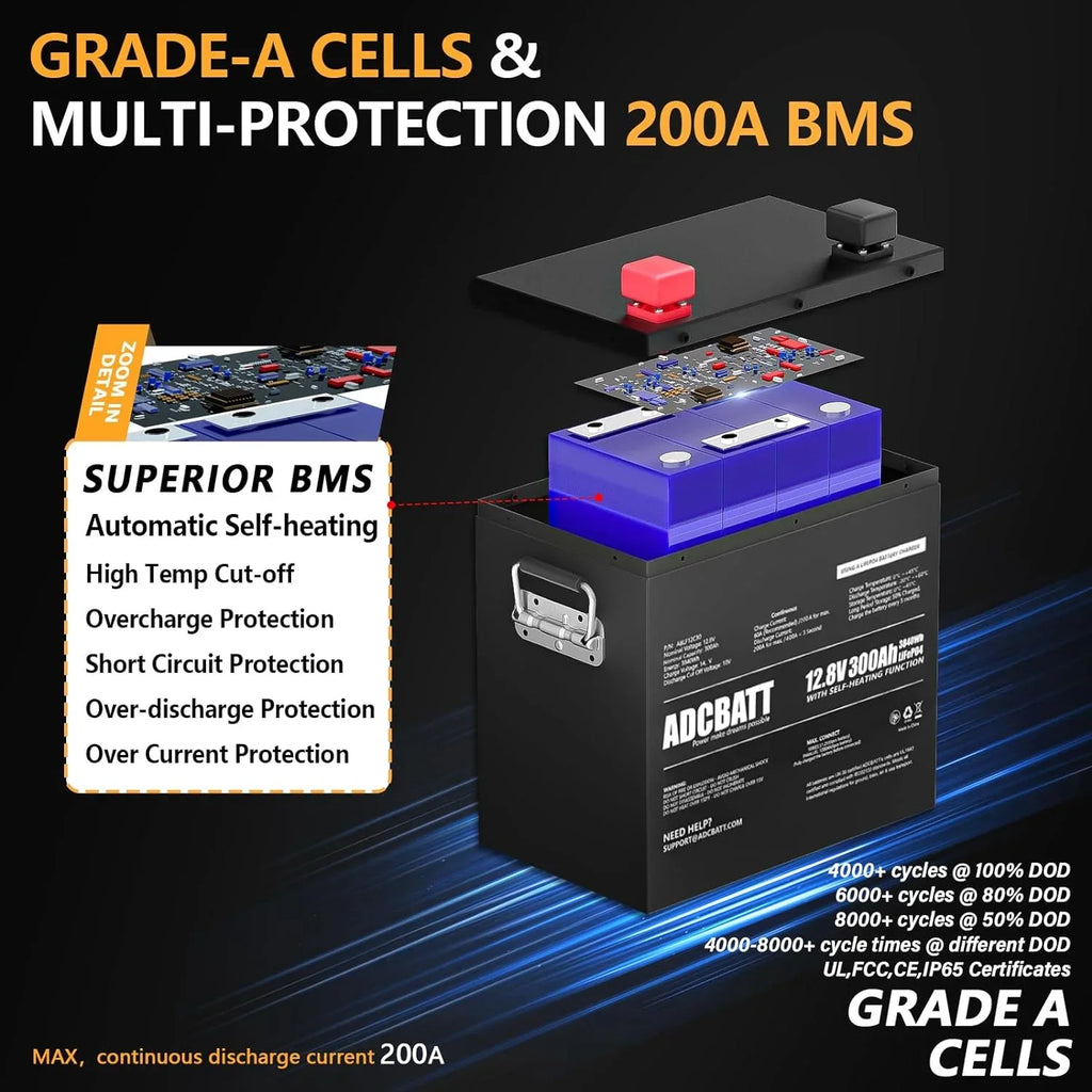 Adcbatt 12V 300Ah LiFePO4 Battery with Self Heating and Metal Case for , Trolling Motor, off-Grid