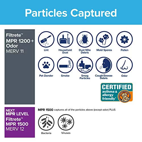 Filtrete 14x30x1,  Furnace Air Filter,  1200, Allergen Defense Odor Reduction, 6-Pack (exact dimensions 13.81 x 29.81 x 0.81)