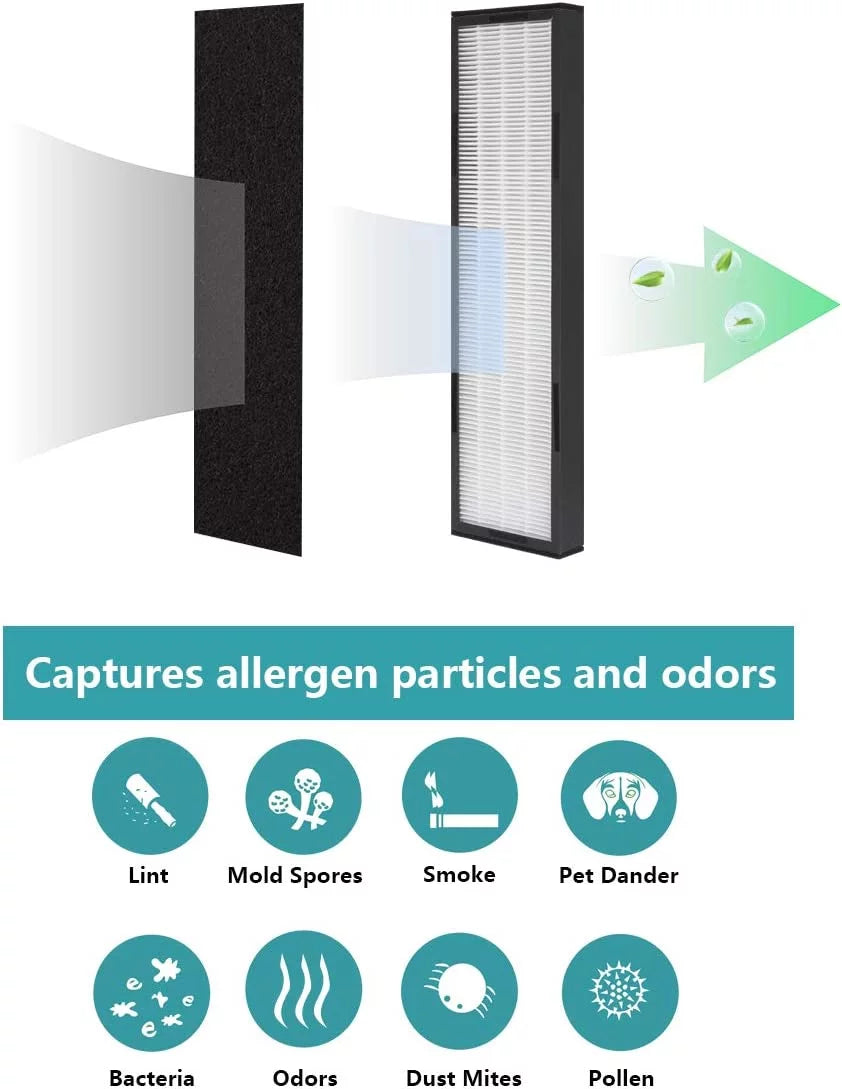 2 X Air Purifier Filter C FLT5000  Replacement Filter C for Germ Guardian Air Purifiers Models AC5000, AC5000E, AC5250PT, AC5350B, AC5350BCA, AC5350W, AC5300B Home Air Purifier Parts & Accessories