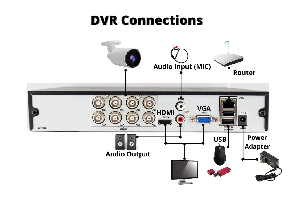 Evertech 8 Channel  Digital Video Recorder 2TB Hard Drive H.265  Hybrid    Analog  Security